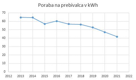 poraba JR.PNG